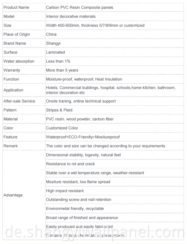 Type and specification of wallboard